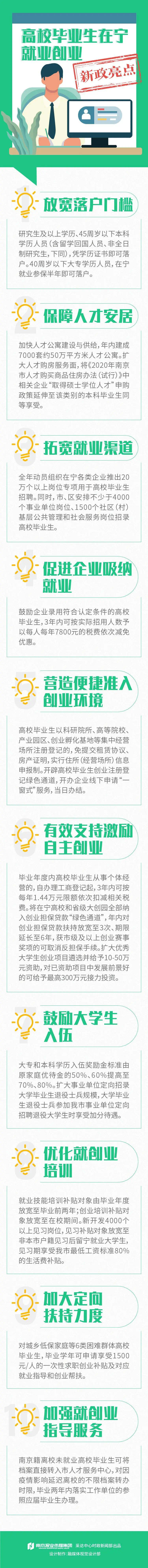 研究生憑證書落戶，南京出臺(tái)高校畢業(yè)生“就業(yè)創(chuàng)業(yè)十條”