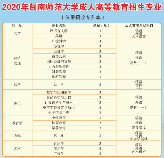 閩南師范大學(xué)成人高考招生簡(jiǎn)章