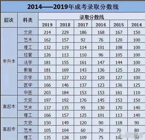 福建成考基本都會過嗎？