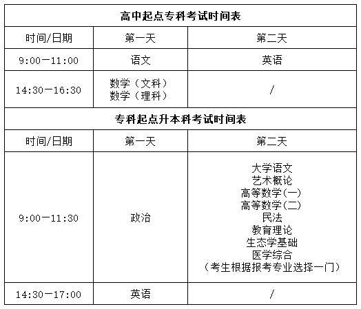 福建成考考試安排