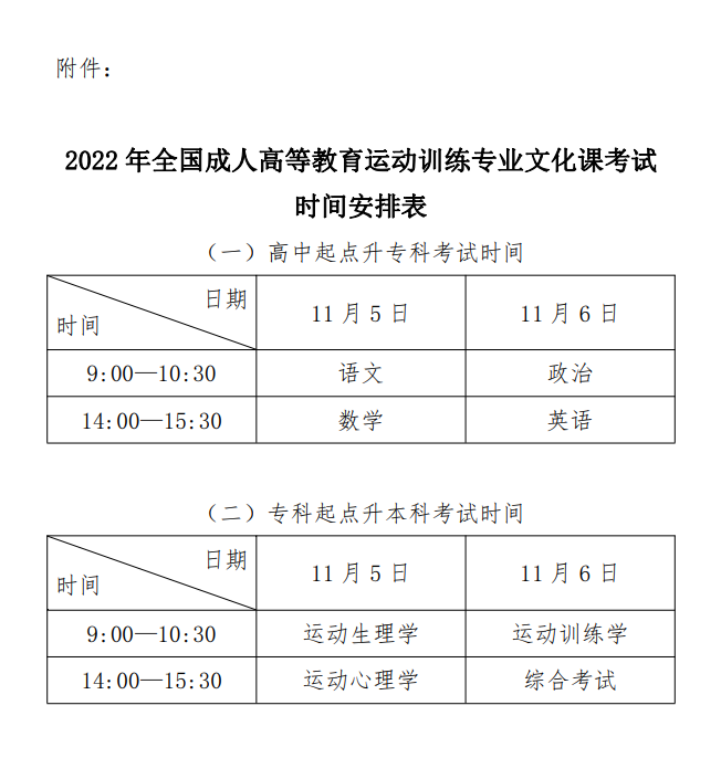2022年全國成人高等教育運動訓練專業招生工作