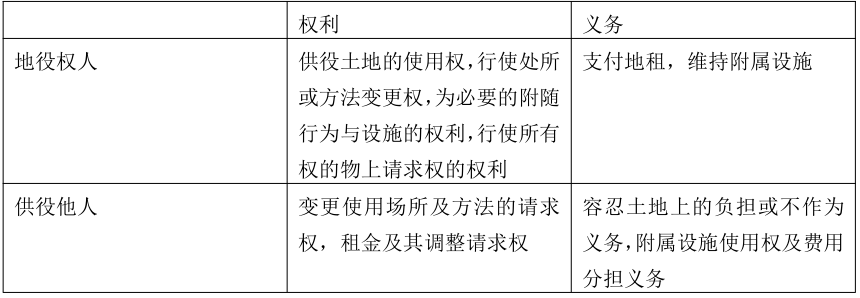 2023成人高考專升本《民法》必看知識點圖2
