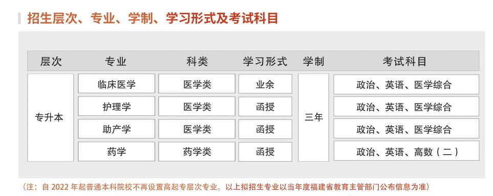 莆田大學(xué)成考專業(yè)