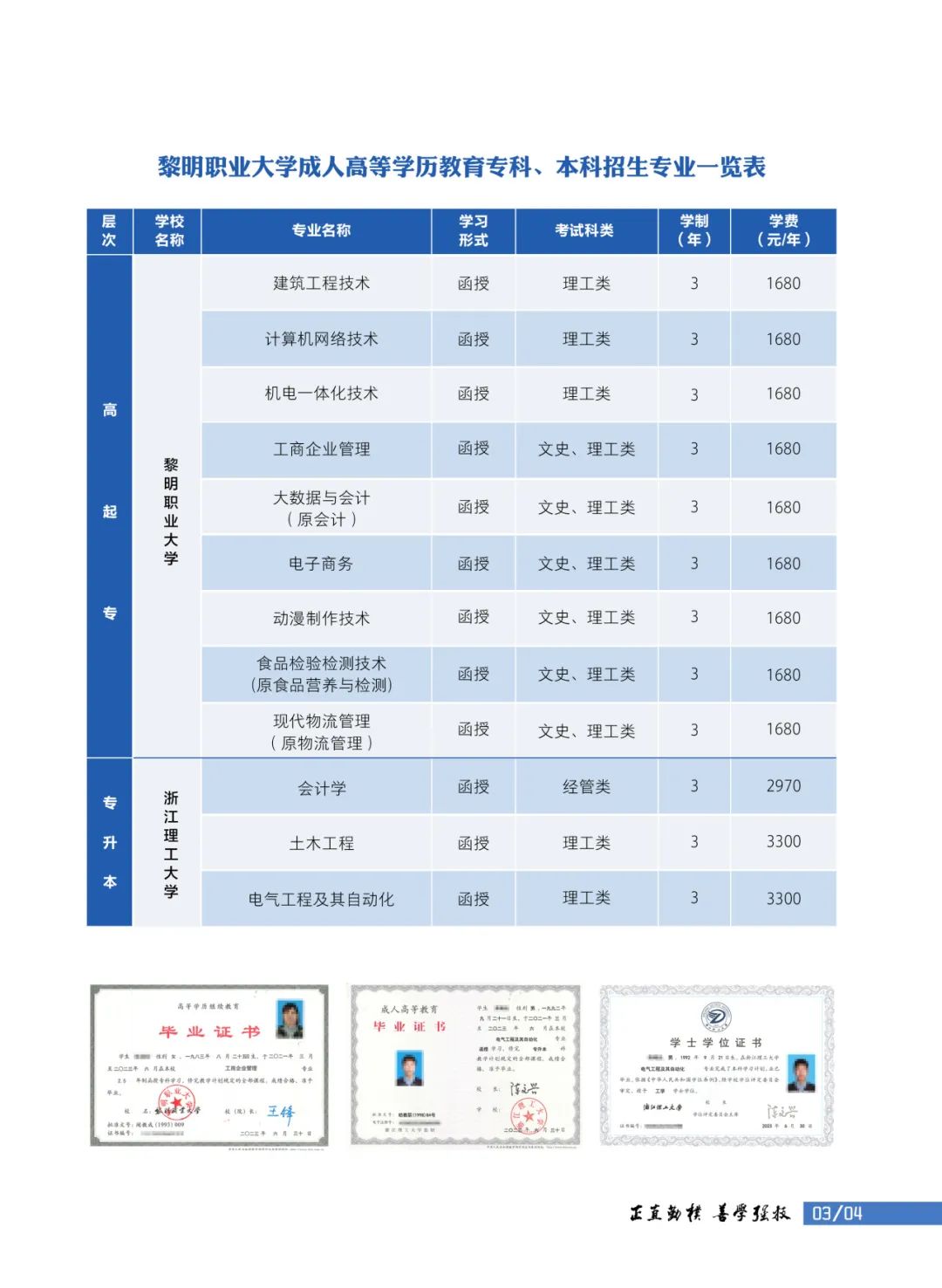 專業(yè)表