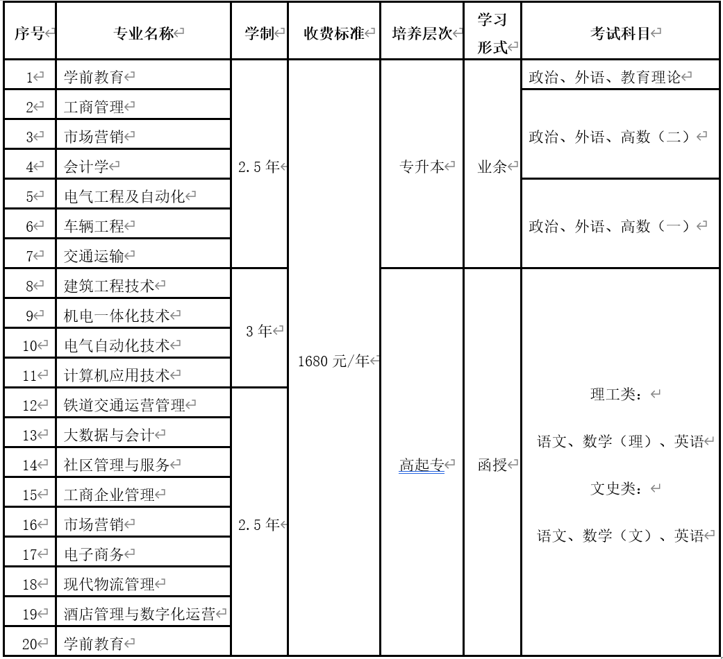 2021年福建開放大學成考專業