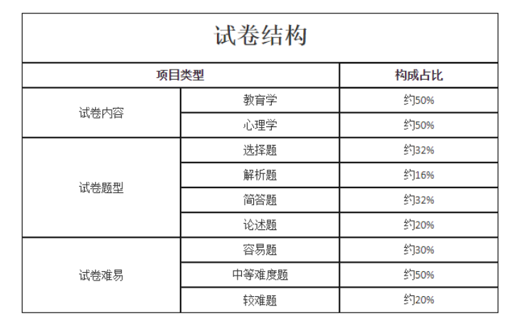 教育理論