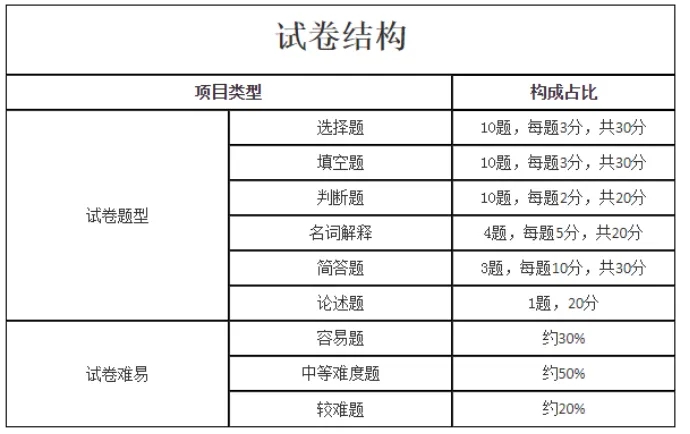 生態(tài)學(xué)基礎(chǔ)試卷結(jié)構(gòu)
