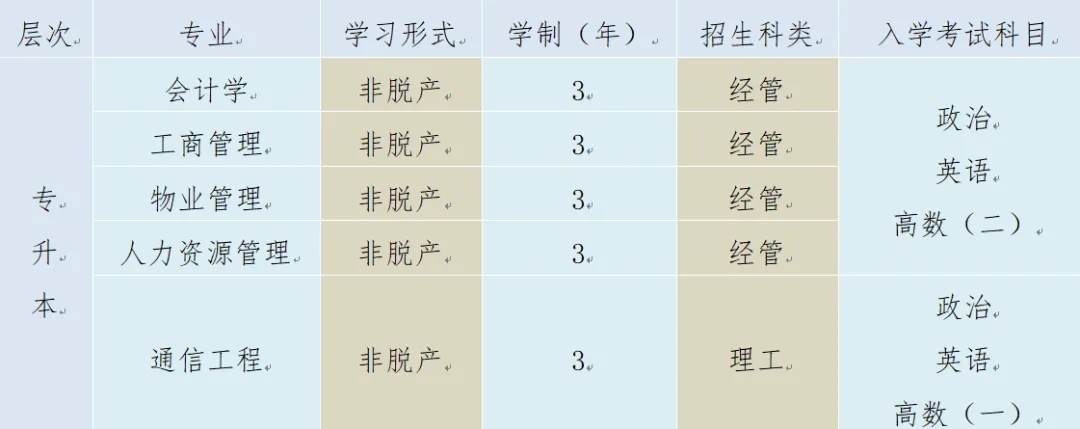 招生專業