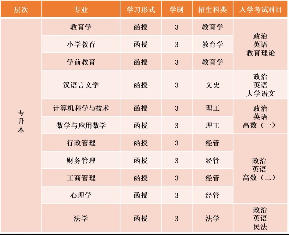 專業