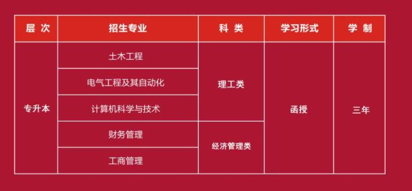 廈門理工學(xué)院成考專業(yè)